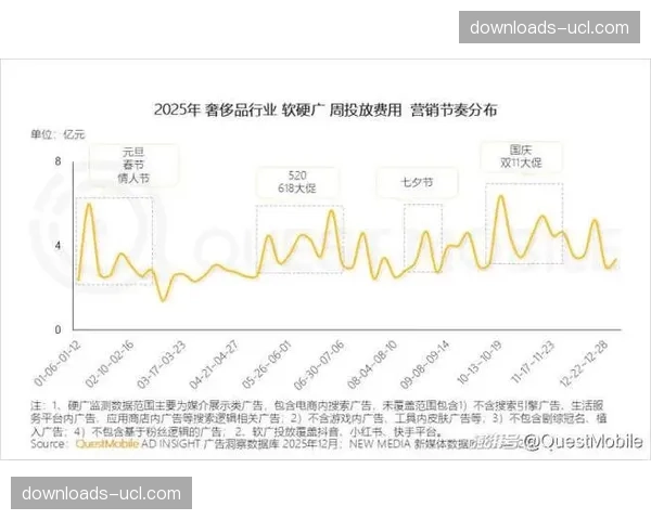 本季度赞助体系重塑营销转化路径，带动行业商业价值持续提升